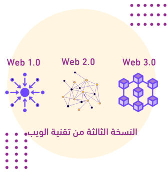 WEB 3.0 الجيل الثالث من تقنية الويب
