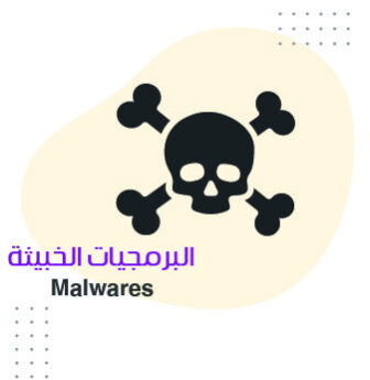 مفاهيم عنب - البرمجيات الخبيثة malwares